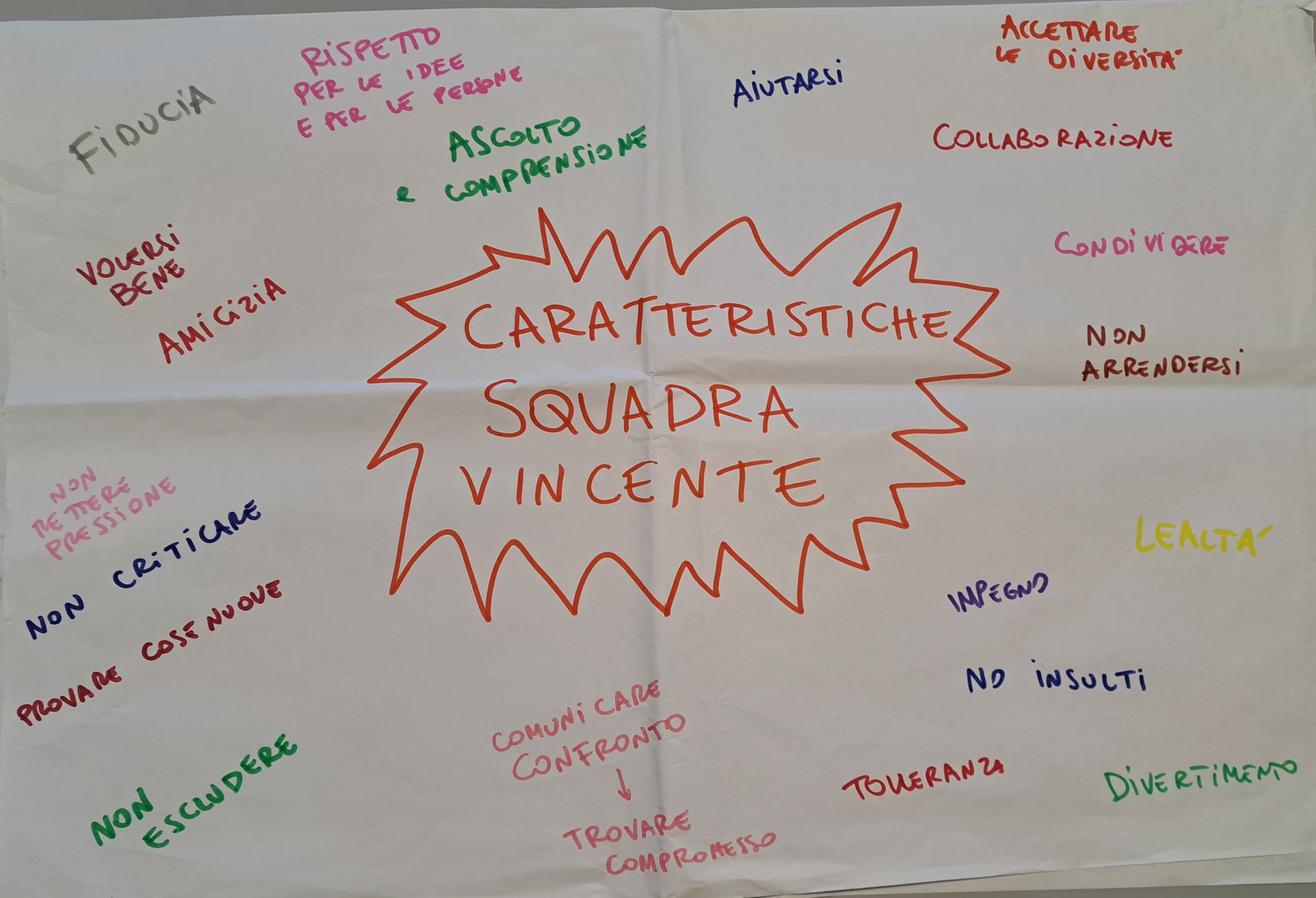 Foglio bianco con scritte colorate a pennarello sui temi della mediazione